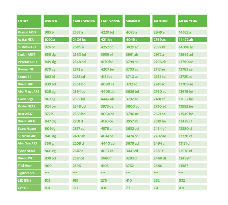 NFVT Trial Data