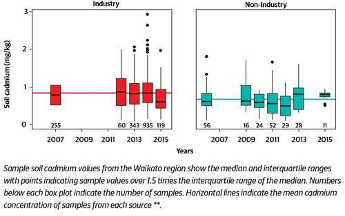 Cad Graph2