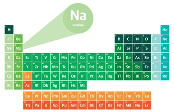 P36 Ge A23 Elementary Essentials Sodium