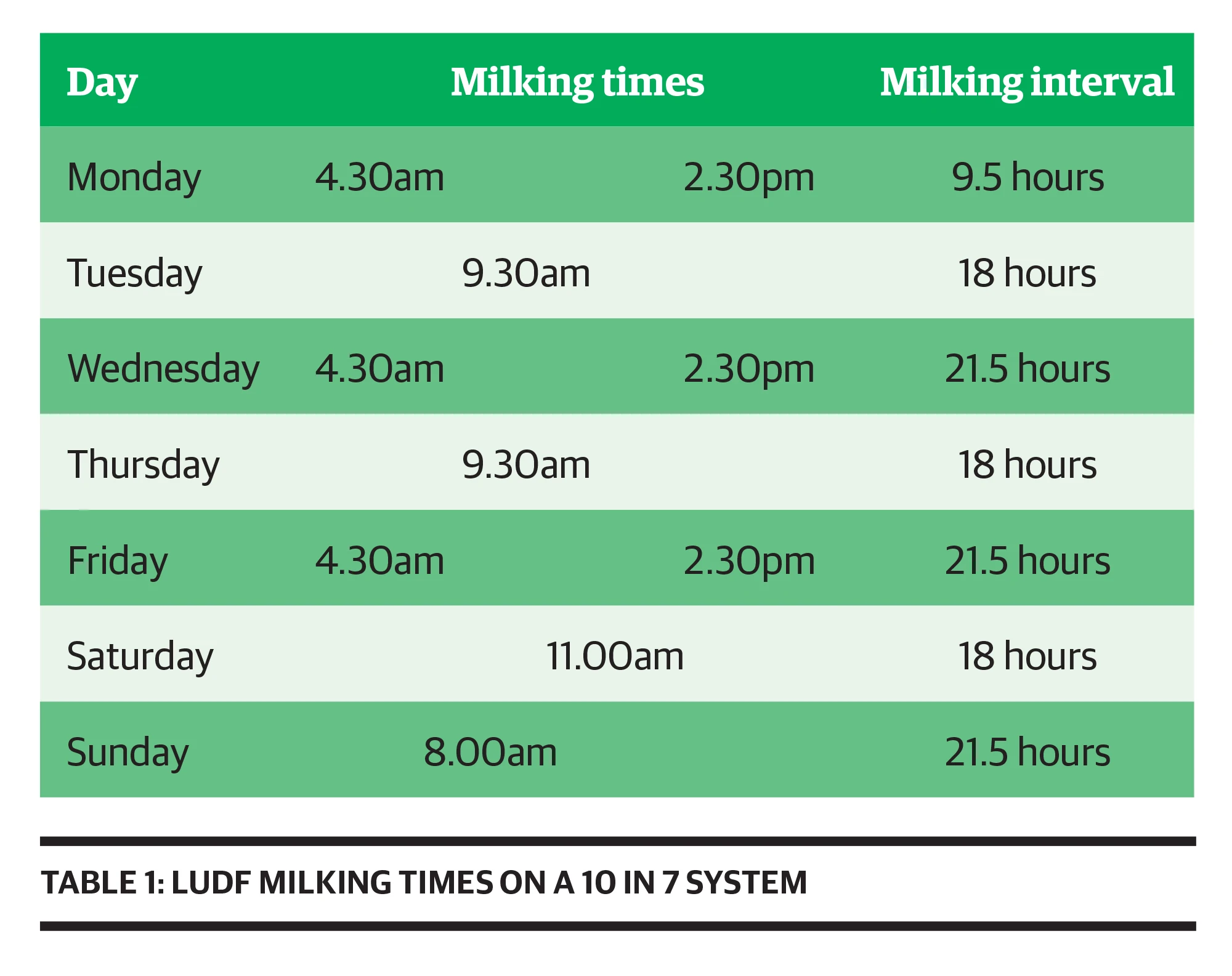 P20 Ge A23 Ludf Milking Times